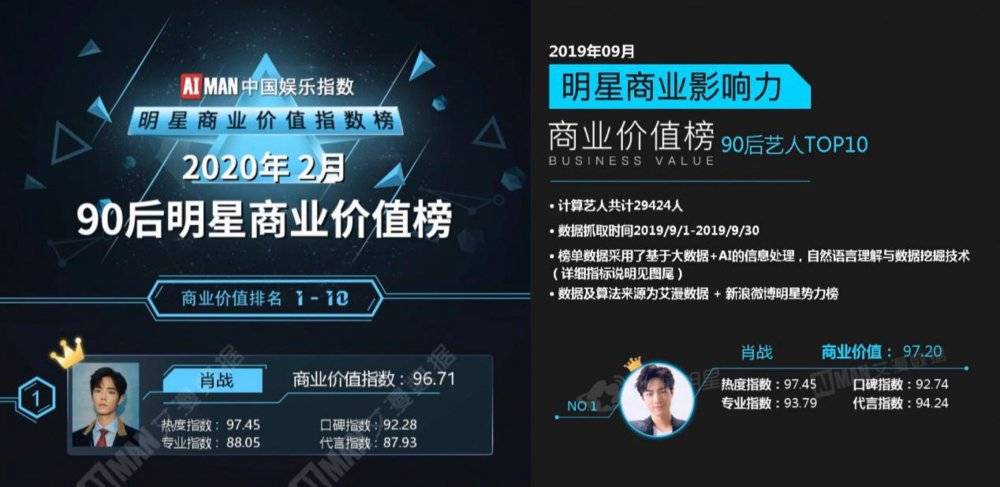 “227事件”后,“肖战们”与品牌方走出流量了吗?
